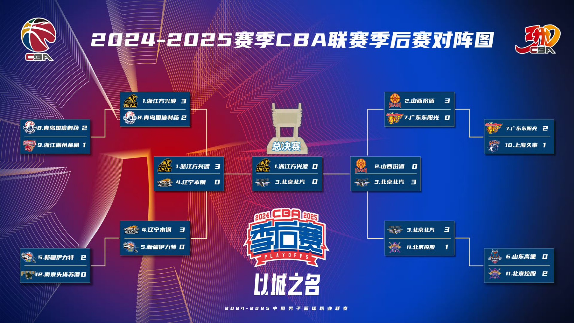 开云体育入口-V5鏖战G2，Bin开启传奇时刻顶尖较量2025世界赛，点燃全场激情